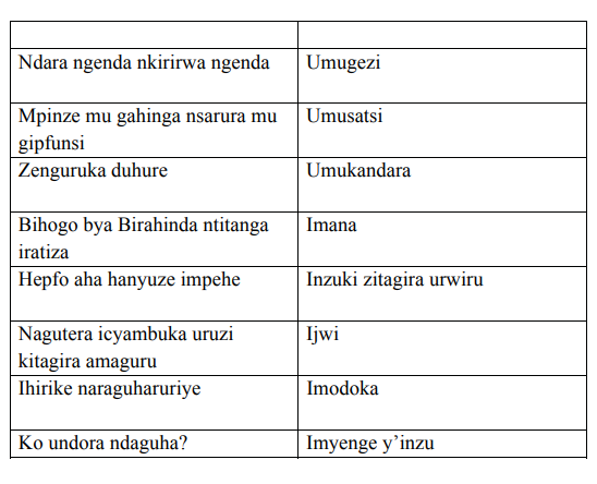 Course: Kinyarwanda, Topic: UMUTWE WA KABIRI: ITERAMBERE